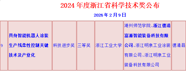 13--浙江省科学技术进步三等奖 13--浙江省科学技术进步三等奖