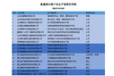 富源部分客户列表